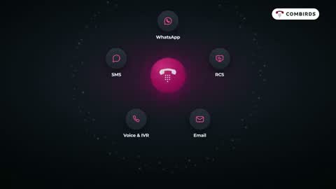 Combirds &middot; What the product does, in half a minute