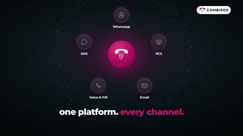 Combirds &middot; What the product does, in half a minute
